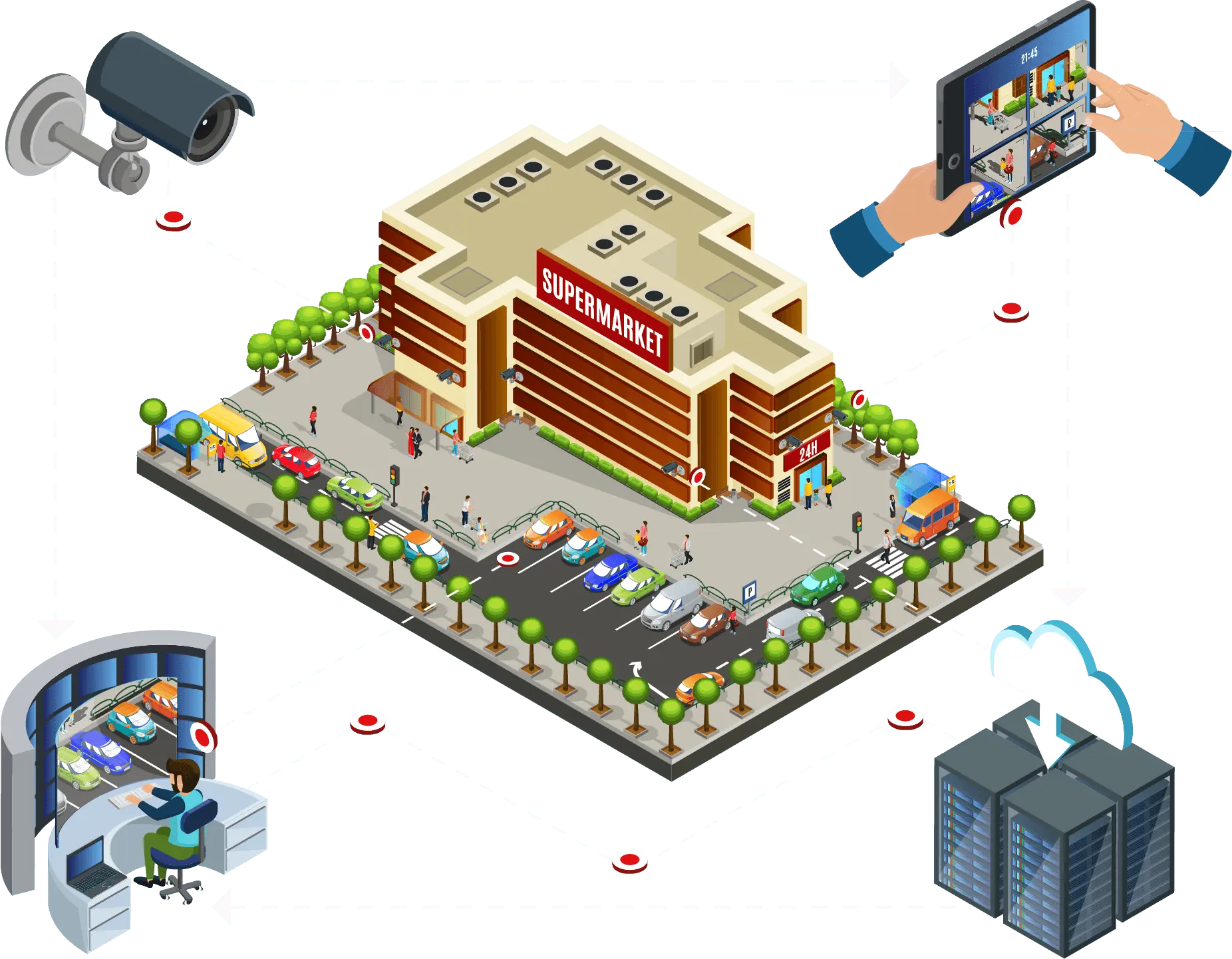 Reinventing Retail Security